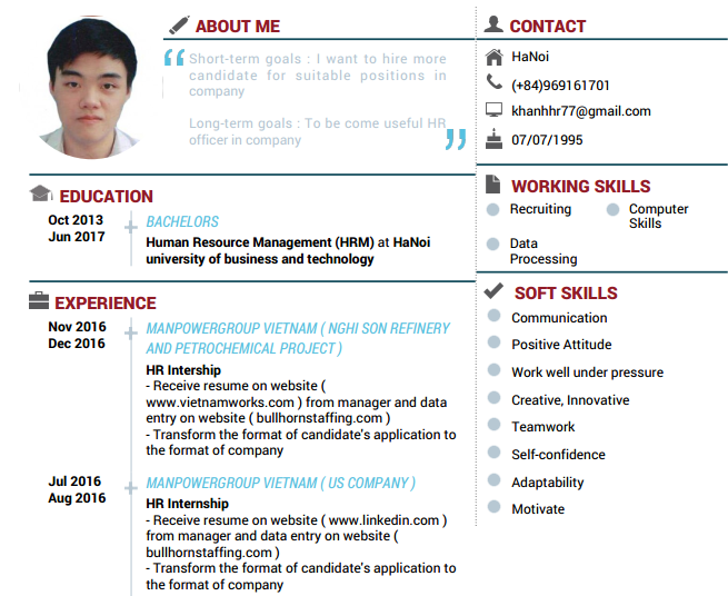 Cv of a Human Resources candidate 2017