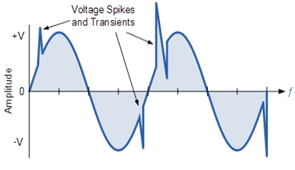 High-Voltage Spikes
